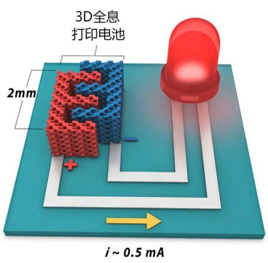 3D打印新型鋰電池：為移動設(shè)備供應(yīng)更環(huán)保、容量更大的電源