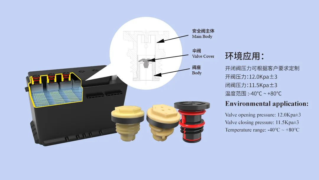 蓄電池安全閥8.png