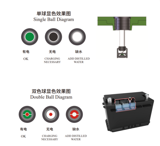 蓄電池狀態(tài)指示器.jpg